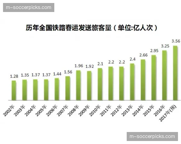 动态票务与智能营销协同，当前阶段激活潜在观赛需求